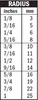 CMT routing template for 12 different radii between 3-25