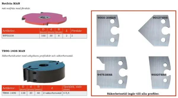 Notfräs MAN och TB90-140S säkerhetskutter med utbytbara profilstål i HSS, inklusive exempel på säkerhetsstål för träprofilering.