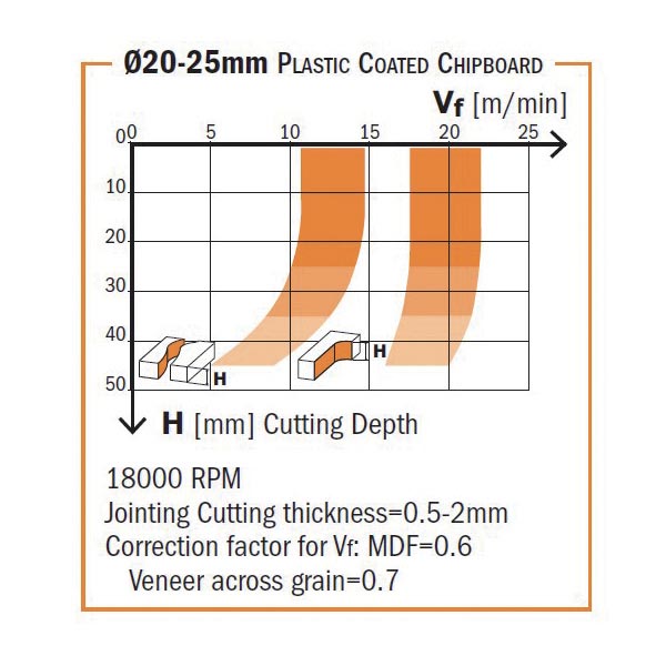 CMT Diamantfräs S20/5x50 Z2+2 HM1