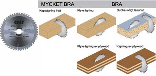 CMT Kapsågklinga D160 Z40 d16 K2,6